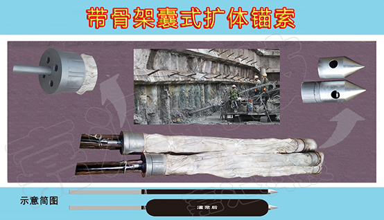 帶骨架囊式擴體錨索